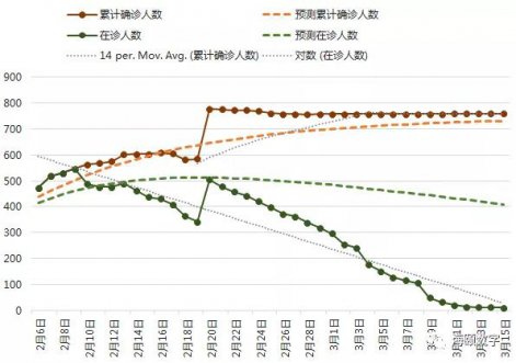 PG电子游戏软件成功使用大数据仿真技术预测疫情走势